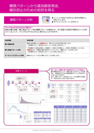3Copyright ? Advanlink Co.Ltd., All Right Reserved.
ُIѥ`󤫤郞ɡ
xֹΤ֪Ҋä
åץ䥯˿룡
ُͤgُƷѥ`ȤُIѥ`΃A򤫤顢Τ᰸ƷʩߤΥҥȤҊ
Ƥ뤳Ȥǡåץ䥯˿뤳ȤǤޤ
ԩ`ͤƤ~äΥߥ󥰤֪룡
ُgҊ뤳Ȥǡx𤳤륿ߥ󥰤k
ҊxֹΤʩߌgʩߥ󥰤Q
뤳ȤǤޤ
ޤُѥ`Ҋ뤳ȤǡΤ᰸Ʒ
䡢ҊzߤƤΤޤ
ُIѥ`
٩`åǤҊʤ֤ꤷ
ޤ
񥪥ץѥå`3ҡ
Ŀ 
ُg
ͤγُ뤫4ĿϤΡُޤǤƽޤ
ُ뤫顫3ĿޤǤϥ٩`å˺ߤޤ
ُƷѥ`
ُAƷُ뤷ͤ2Ŀ˺Τُ뤷3Ŀ˺Τُ뤷Ƥ뤫
4ĿϤΡُͤƷȥå󥰤ُIѥ`ޤ
ُ뤫顫3ĿޤǤϥ٩`å˺ߤޤ
ީ`åȥХåȷ ͤ1쥷`xُѥ`ޤ
`
 
