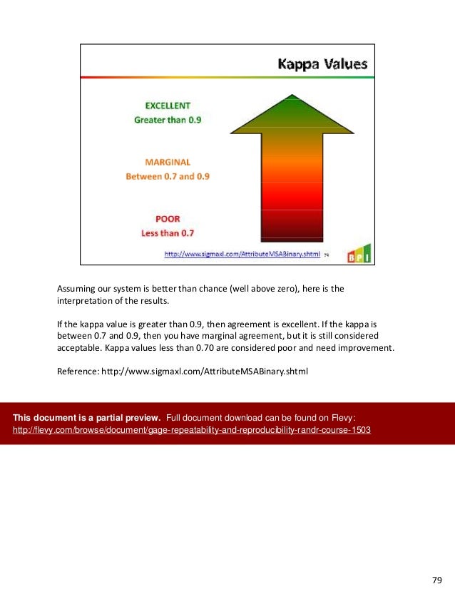 Gage Repeatability and Reproducibility (R&R) Course