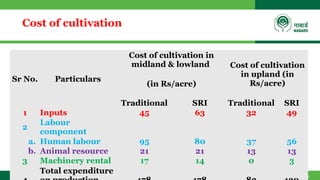 गाँव बढ़े तो देश बढ़े Taking Rural India
Cost of cultivation
Sr No. Particulars
Cost of cultivation in
midland & lowland Cos...