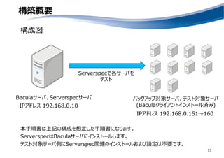 構築概要
13
構成図
Baculaサーバ、Serverspecサーバ
IPアドレス 192.168.0.10
IPアドレス 192.168.0.151～160
本手順書は上記の構成を想定した手順書になります。
ServerspecはBaculaサーバにインストールします。
テスト対象サーバ側にServerspec関連のインストールおよび設定は不要です。
バックアップ対象サーバ、テスト対象サーバ
(Baculaクライアントインストール済み)
Serverspecで各サーバを
テスト
 
