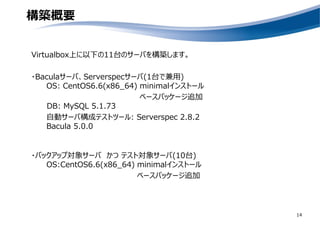 構築概要
14
Virtualbox上に以下の11台のサーバを構築します。
・Baculaサーバ、Serverspecサーバ(1台で兼用)
OS: CentOS6.6(x86_64) minimalインストール
ベースパッケージ追加
DB: MySQL 5.1.73
自動サーバ構成テストツール: Serverspec 2.8.2
Bacula 5.0.0
・バックアップ対象サーバ かつ テスト対象サーバ(10台)
OS:CentOS6.6(x86_64) minimalインストール
ベースパッケージ追加
 