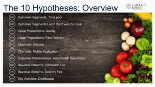 The 10 Hypotheses: Overview
Customer Segments: Time poorCS1
Customer Segments:Lazy/ Don‘t want to cookCS2
Value Propositions: QualityVP1
Value Propositions: Fast DeliveryVP2
Channels: WebsiteCH1
Channels: Mobile ApplicationCH2
Customer Relationships: Automated/ CustomizedCR1
Revenue Streams: Comission FeeRS1
Key Activities: DistributionKA1
Revenue Streams: Delivery FeeRS
 