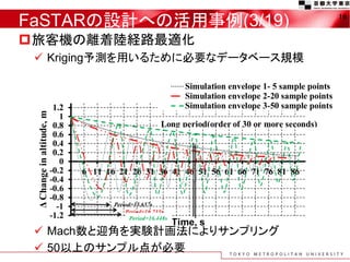 FaSTARの設計への活用事例(3/19)
旅客機の離着陸経路最適化
 Kriging予測を用いるために必要なデータベース規模
 Mach数と迎角を実験計画法によりサンプリング
 50以上のサンプル点が必要
10
 