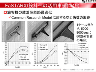 FaSTARの設計への活用事例(4/19)
旅客機の離着陸経路最適化
Common Research Model に対する空力係数の取得
11
1ケース当た
り，5000-
8000sec.（
80並列計算
の場合）
 