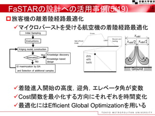 FaSTARの設計への活用事例(5/19)
旅客機の離着陸経路最適化
マイクロバーストを受ける航空機の着陸経路最適化
着陸進入開始の高度，迎角，エレベータ角が変数
Cost関数を最小化する方向にそれぞれを時間変化
最適化にはEfficient Global Optimizationを用いる
12
 