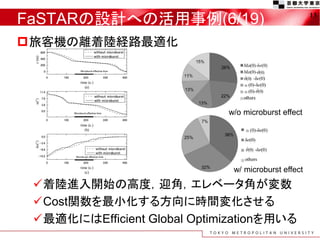 FaSTARの設計への活用事例(6/19)
旅客機の離着陸経路最適化
着陸進入開始の高度，迎角，エレベータ角が変数
Cost関数を最小化する方向に時間変化させる
最適化にはEfficient Global Optimizationを用いる
13
w/o microburst effect
w/ microburst effect
 