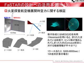 FaSTARの設計への活用事例(8/19) 15
火星探査航空機展開時空力に関する検証
格子形成にはMEGG3Dを利用
（Hexameshを用いると，折りたたま
れている形態で，ヒンジ部が埋めら
れてしまったため(Concave形状に
対する稜線情報が不十分？)）
1ケース当たり，5000-8000sec.（
128並列計算の場合）
 