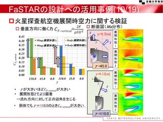 FaSTARの設計への活用事例(10/19) 17
火星探査航空機展開時空力に関する検証
 