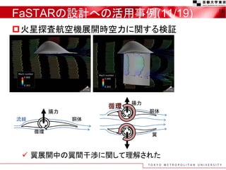 FaSTARの設計への活用事例(11/19) 18
火星探査航空機展開時空力に関する検証
 翼展開中の翼間干渉に関して理解された
揚力
流線
循環
揚力
循環循環
胴体
翼
胴体
 