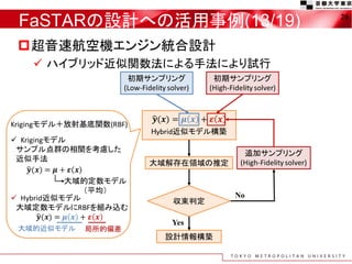 FaSTARの設計への活用事例(13/19)
超音速航空機エンジン統合設計
 ハイブリッド近似関数法による手法により試行
20
 