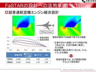 FaSTARの設計への活用事例(18/19)
超音速航空機エンジン統合設計
25
 