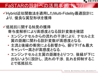 FaSTARの設計への活用事例(19/19)
Hybrid近似関数法を適用したMulti-Fidelity最適設計に
より，優良な翼型形状を獲得
低抵抗に関する知見の獲得
寄与度解析により高感度となる設計変数を確認
• エンジンナセルからの流れの干渉により，ナセルと主
翼の距離に関わる設計変数が高感度となる．
• 主流と後縁の衝突による影響から，捩り下げ＆最大
キャンバー高さが高感度となる．
• エンジンナセルと主翼の距離をとりつつ，後縁が下に
出ないように設計し，流れの干渉，乱れを抑制するこ
とで低抵抗化
26
 