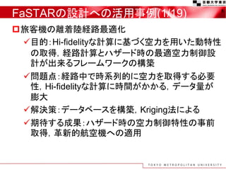 FaSTARの設計への活用事例(1/19)
旅客機の離着陸経路最適化
目的：Hi-fidelityな計算に基づく空力を用いた動特性
の取得，経路計算とハザード時の最適空力制御設
計が出来るフレームワークの構築
問題点：経路中で時系列的に空力を取得する必要
性，Hi-fidelityな計算に時間がかかる，データ量が
膨大
解決策：データベースを構築，Kriging法による
期待する成果：ハザード時の空力制御特性の事前
取得，革新的航空機への適用
8
 