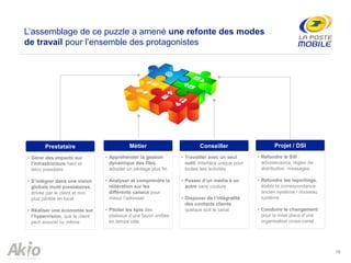 16
L’assemblage de ce puzzle a amené une refonte des modes
de travail pour l’ensemble des protagonistes
• Gérer des impacts sur
l’infrastructure hard et
telco possibles
• S’intégrer dans une vision
globale multi prestataires,
drivée par le client et non
plus pilotée en local
• Réaliser une économie sur
l’hypervision, que le client
peut assurer lui même
Prestataire
• Appréhender la gestion
dynamique des files,
adopter un pilotage plus fin
• Analyser et comprendre la
réitération sur les
différents canaux pour
mieux l’adresser
• Piloter les kpis des
plateaux d’une façon unifiée
en temps utile
Métier
• Travailler avec un seul
outil, interface unique pour
toutes ses activités
• Passer d’un média à un
autre sans couture
• Disposer de l’intégralité
des contacts clients
quelque soit le canal
Conseiller
• Refondre le SVI :
arborescence, règles de
distribution, messages
• Refondre les reportings,
établir la correspondance
ancien système / nouveau
système
• Conduire le changement
pour la mise place d’une
organisation cross-canal
Projet / DSI
 