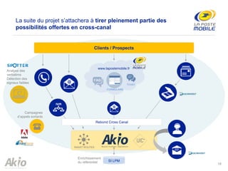 18
La suite du projet s’attachera à tirer pleinement partie des
possibilités offertes en cross-canal
www.lapostemobile.fr
Clients / Prospects
SMART ROUTER
FORMULAIRE
TCHAT
Campagnes
d’appels sortants
Analyse des
verbatims
Détection des
signaux faibles
Rebond Cross Canal
SI LPM
Enrichissement
du référentiel
 