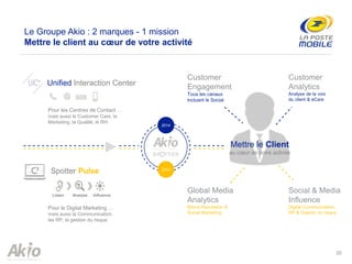 20
Le Groupe Akio : 2 marques - 1 mission
Mettre le client au cœur de votre activité
Pour les Centres de Contact …
mais aussi le Customer Care, le
Marketing, la Qualité, le RH
Global Media
Analytics
Brand Reputation &
Social Marketing
Social & Media
Influence
Digital Communication,
RP & Gestion du risque
Customer
Engagement
Tous les canaux
incluant le Social
Mettre le Client
au cœur de notre activité
Customer
Analytics
Analyse de la voix
du client & eCare
Unified Interaction Center
Spotter Pulse
Listen Analyse Influence
Pour le Digital Marketing …
mais aussi la Communication,
les RP, la gestion du risque
2014
2014
 