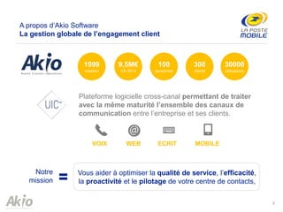 3
1999
création
9,5M€
CA 2014
100
personnes
300
clients
30000
utilisateurs
A propos d’Akio Software
La gestion globale de l’engagement client
Plateforme logicielle cross-canal permettant de traiter
avec la même maturité l’ensemble des canaux de
communication entre l’entreprise et ses clients.
VOIX WEB ECRIT MOBILE
Vous aider à optimiser la qualité de service, l’efficacité,
la proactivité et le pilotage de votre centre de contacts,
Notre
mission
 