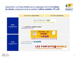 Des offres de volume limité Des offres d’abondance
Sans
engagement
Avec
engagement
8
Aujourd’hui, La Poste Mobile est un opérateur fort d’1,2 million
de clients, proposant toute la palette d’offres mobiles 1P à 4P
 