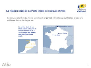 Le service client de La Poste Mobile est organisé en 5 sites pour traiter plusieurs
millions de contacts par an.
9
La relation client de La Poste Mobile en quelques chiffres
Dunkerque
Chaville
Le Mans
Rabat
Fez
Le service client de La
Poste Mobile est ouvert du
lundi au samedi de 8h à
20h et reçoit des appels,
des courriers et des
mails
Mohammedia
 