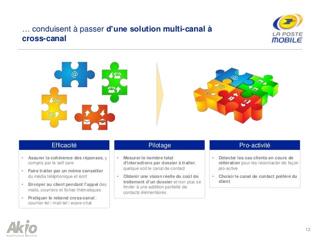 Fr Temoignage Client La Poste Mobile Conjuguer Volumetrie Et Exce