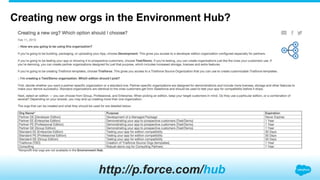 Creating new orgs in the Environment Hub?
http://p.force.com/hub
 