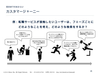 ©2014 Volare Inc. All Rights Reserved. 　 Tel ： 03-6409-6766 　お問い合わせ： http://ml.seohacks.net/semnarpdf
13
特に悩みナシ
…仕事が辛い
もっと給料って上がる
んじゃないの？
エージェントに頼むのっ
てメリットあるかな？
…良いとこ決まるか不安
他の会社が気になる
！向いてる仕事ある
かな？
エージェントにお願い
してるけど、自分でも
情報収集してみよう。
良いとこ決まりそう！
退職準備とか進めなき
ゃ。
カスタマージャーニー
前回までのおさらい
例：転職サービスが接触したいユーザーは、フェーズごとに
　　どのようなことを考え、どのような検索をするか？
 