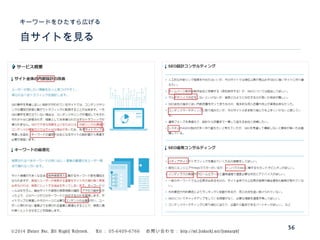 ©2014 Volare Inc. All Rights Reserved. 　 Tel ： 03-6409-6766 　お問い合わせ： http://ml.seohacks.net/semnarpdf
自サイトを見る
キーワードをひたすら広げる
36
 