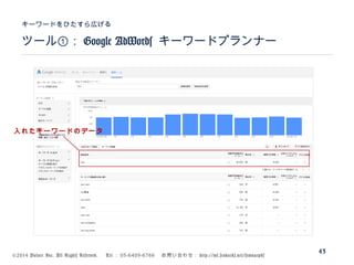 ©2014 Volare Inc. All Rights Reserved. 　 Tel ： 03-6409-6766 　お問い合わせ： http://ml.seohacks.net/semnarpdf
ツール①： Google AdWords キーワードプランナー
キーワードをひたすら広げる
43
入れたキーワードのデータ
 