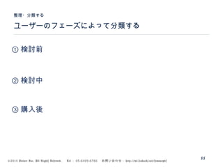 ©2014 Volare Inc. All Rights Reserved. 　 Tel ： 03-6409-6766 　お問い合わせ： http://ml.seohacks.net/semnarpdf
ユーザーのフェーズによって分類する
整理・分類する
55
① 検討前
② 検討中
③ 購入後
 