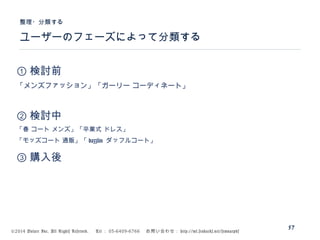 ©2014 Volare Inc. All Rights Reserved. 　 Tel ： 03-6409-6766 　お問い合わせ： http://ml.seohacks.net/semnarpdf
ユーザーのフェーズによって分類する
整理・分類する
57
① 検討前
「メンズファッション」「ガーリー コーディネート」
② 検討中
「春 コート メンズ」「卒業式 ドレス」
「モッズコート 通販」「 dazzlin ダッフルコート」
③ 購入後
 