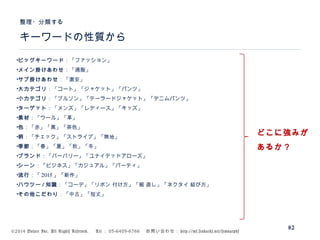 ©2014 Volare Inc. All Rights Reserved. 　 Tel ： 03-6409-6766 　お問い合わせ： http://ml.seohacks.net/semnarpdf
キーワードの性質から
整理・分類する
82
•ビッグキーワード：「ファッション」
•メイン掛けあわせ：「通販」
•サブ掛けあわせ：「激安」
•大カテゴリ：「コート」「ジャケット」「パンツ」
•小カテゴリ：「ブルゾン」「テーラードジャケット」「デニムパンツ」
•ターゲット：「メンズ」「レディース」「キッズ」
•素材：「ウール」「革」
•色：「赤」「黒」「茶色」
•柄：「チェック」「ストライプ」「無地」
•季節：「春」「夏」「秋」「冬」
•ブランド：「バーバリー」「ユナイテッドアローズ」
•シーン：「ビジネス」「カジュアル」「パーティ」
•流行：「 2015 」「新作」
•ハウツー / 知識：「コーデ」「リボン 付け方」「裾 直し」「ネクタイ 結び方」
•その他こだわり：「中古」「短丈」
どこに強みが
あるか？
 