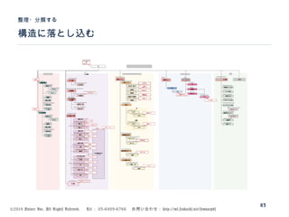 ©2014 Volare Inc. All Rights Reserved. 　 Tel ： 03-6409-6766 　お問い合わせ： http://ml.seohacks.net/semnarpdf
構造に落とし込む
整理・分類する
83
 