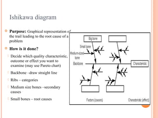 Ishikawa diagram
 Purpose: Graphical representation of
the trail leading to the root cause of a
problem
 How is it done?
 Decide which quality characteristic,
outcome or effect you want to
examine (may use Pareto chart)
 Backbone –draw straight line
 Ribs – categories
 Medium size bones –secondary
causes
 Small bones – root causes
 