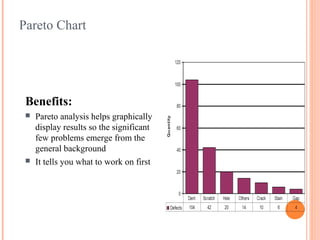 Pareto Chart
Benefits:
 Pareto analysis helps graphically
display results so the significant
few problems emerge from the
general background
 It tells you what to work on first
 