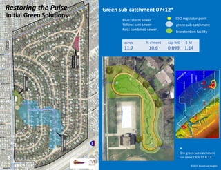 Green sub-catchment 07+12*
Blue: storm sewer
Yellow: sani sewer
Red: combined sewer
CSO regulator point
green sub-catchment
bioretention facility
acres % c’ment cap MG $ M
11.7 10.6 0.099 1.14
Initial Green Solutions
Restoring the Pulse
One green sub-catchment
can serve CSOs 07 & 12.
*
© 2015 Bluestone Heights
 
