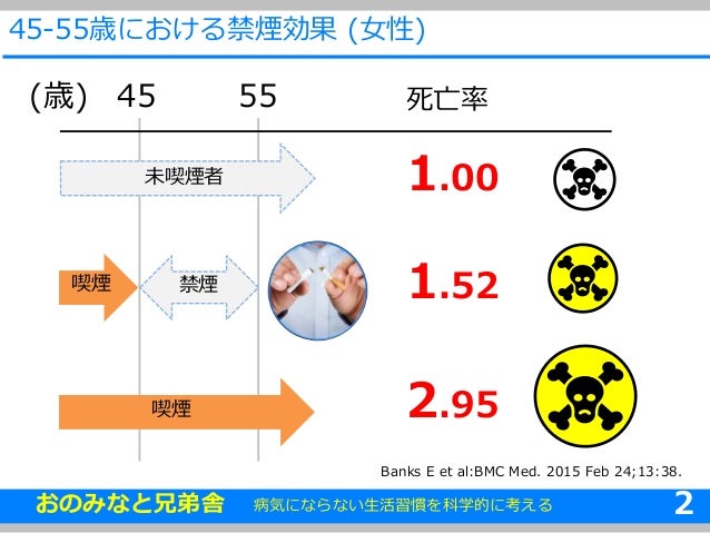 中年期の禁煙効果