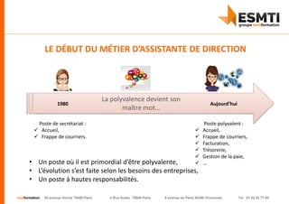 nextformation 55 avenue Hoche 75008 Paris 4 Rue Auber 75009 Paris 9 avenue de Paris 94300 Vincennes Tel : 01 42 03 77 00
LE DÉBUT DU MÉTIER D’ASSISTANTE DE DIRECTION
1980
Poste de secrétariat :
 Accueil,
 Frappe de courriers.
Aujourd’hui
Poste polyvalent :
 Accueil,
 Frappe de courriers,
 Facturation,
 Trésorerie,
 Gestion de la paie,
 …
La polyvalence devient son
maître mot…
• Un poste où il est primordial d’être polyvalente,
• L’évolution s’est faite selon les besoins des entreprises,
• Un poste à hautes responsabilités.
 