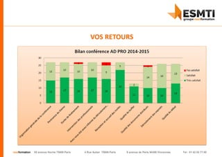 nextformation 55 avenue Hoche 75008 Paris 4 Rue Auber 75009 Paris 9 avenue de Paris 94300 Vincennes Tel : 01 42 03 77 00
VOS RETOURS
 