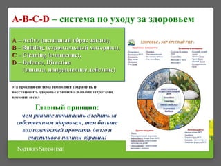 A-B-C-D – система по уходу за здоровьем
AA – Active– Active (активный образ жизни),(активный образ жизни),
BB – Building– Building (строительный материал),(строительный материал),
CC – Cleaning– Cleaning (очищение),(очищение),
DD – Defence– Defence,, DirectionDirection
(защита, направленное действие)(защита, направленное действие)
 