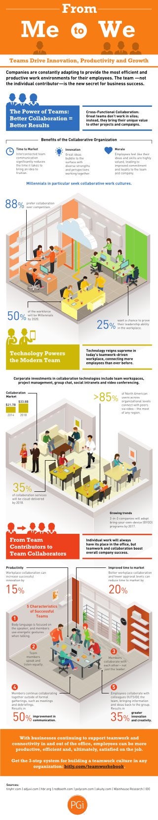 *Infographic* Studies Reveal the Real Benefits of Teamwork in Business
