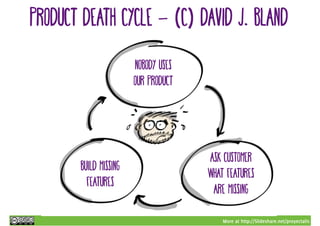 More at http://Slideshare.net/proyectalis
product death cycle - (C) David j. bland
Nobody uses
our product
Ask customer
wh...