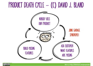 More at http://Slideshare.net/proyectalis
product death cycle - (C) David j. bland
Nobody uses
our product
Ask customer
wh...