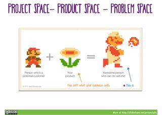 More at http://Slideshare.net/proyectalis
project space- product space - problem space
*
 