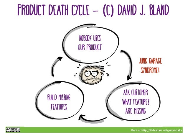 more at http slideshare net proyectalis product death http slideshare