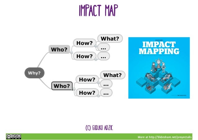 http slideshare net