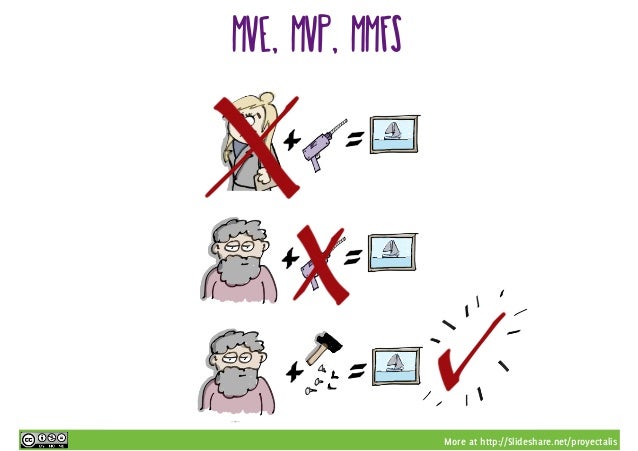 http slideshare net