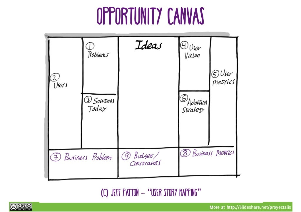 more at http slideshare net proyectalis opportunity canvas http slideshare