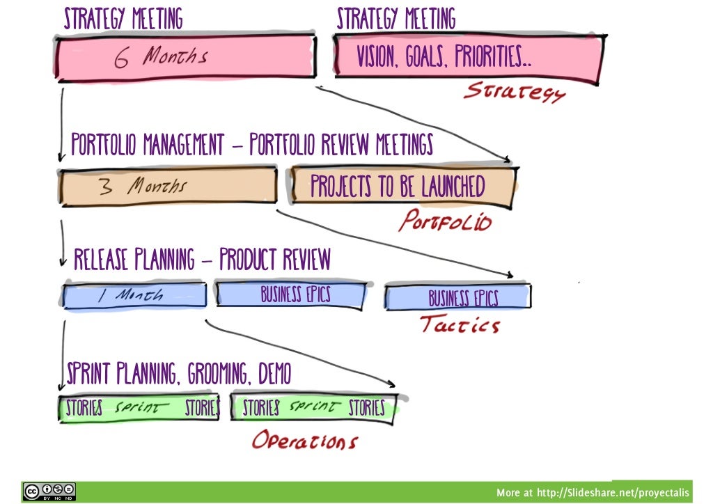 more at http slideshare net proyectalis portfolio management shareslide net