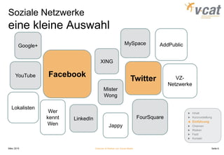 Soziale Netzwerke
eine kleine Auswahl
März 2015 Chancen & Risiken von Social Media
Inhalt
Kurzvorstellung
Einführung
Chancen
Risiken
Fazit
Kontakt
XING
VZ-
Netzwerke
Twitter
Facebook
LinkedIn
Wer
kennt
Wen
Lokalisten
YouTube
AddPublic
Mister
Wong
MySpace
FourSquare
Jappy
Google+
Seite 6
 