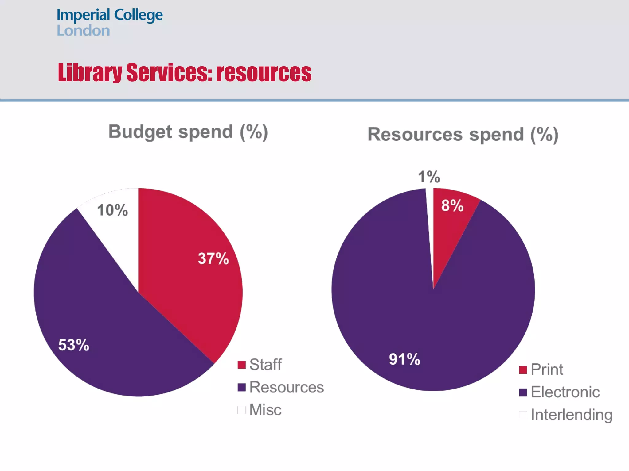 Library Services context
 
